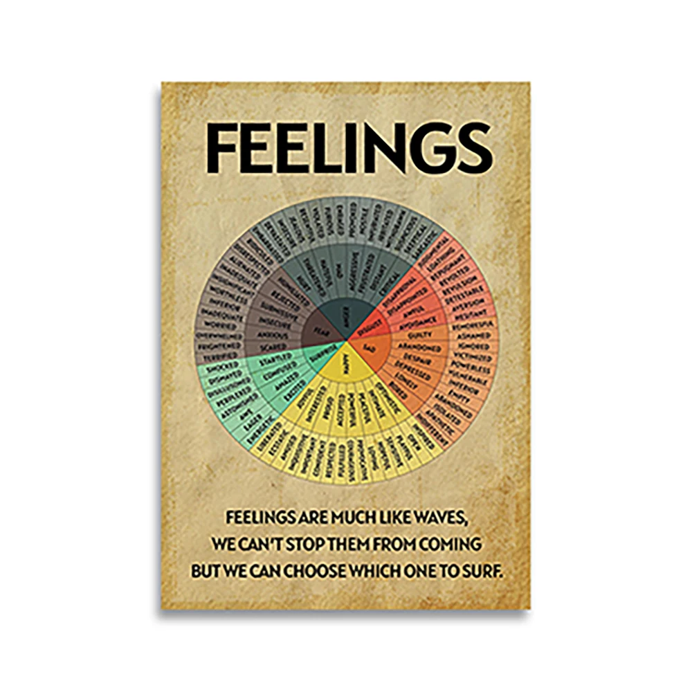 

Feelings Wheel Chart Poster Chart Mental Health Therapy Counseling Wall Art Circle of Emotions Feelings Wall Decor