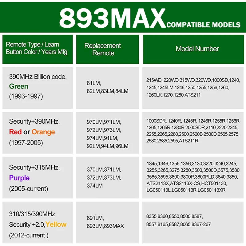 893MAX Remote Control 973LM 971LM 972LM 974LM 373LM 371LM 891LM 893LM 91LM Garage Door Opener 310MHz 315MHz 390MHz Rolling Code