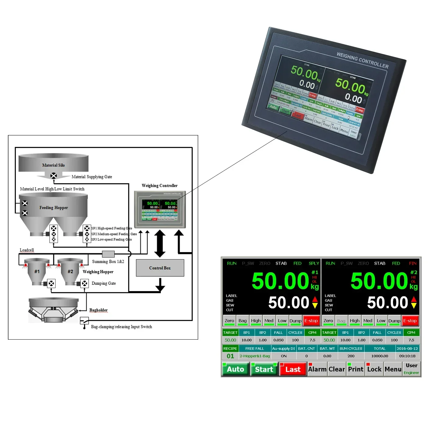 New Supmeter Red LED Digital Bagging Controller For Loss-in-weight Ration Packing Scale BST106-B66[A/D]
