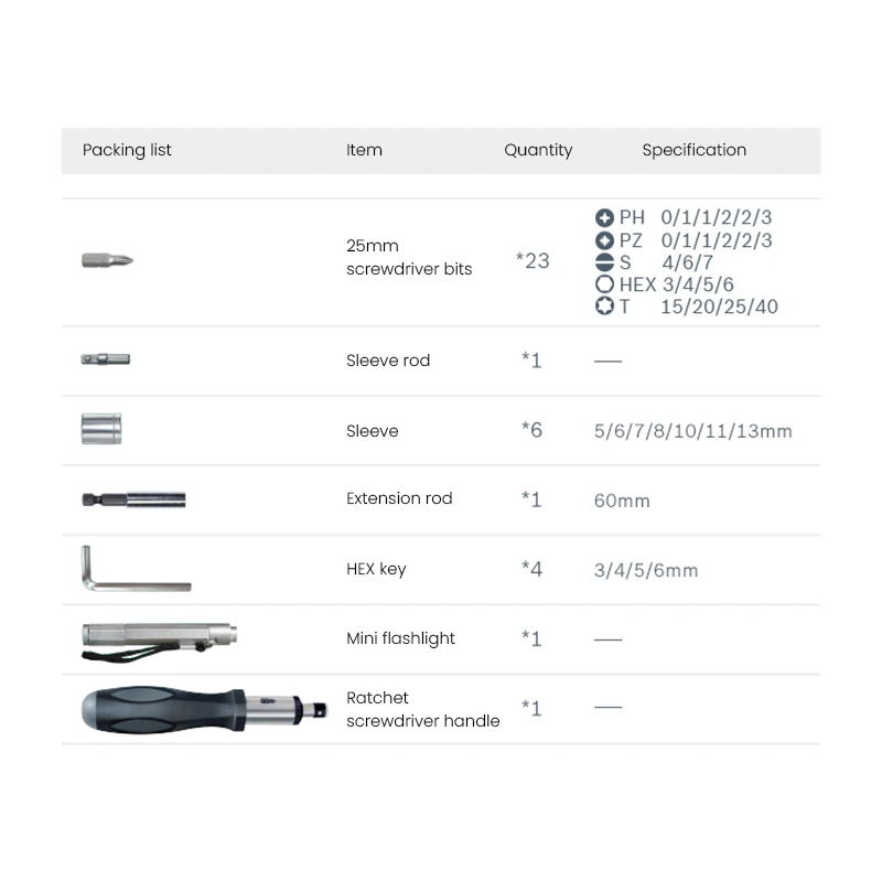 Bosch 38Pcs Ratchet Screwdriver Kit Screwdriving Socket Set Household Hand Tool Torque Wrench Woodworking Tools