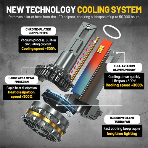 Imagen 2 del producto ACTVTCA H4 faro LED H7 H1 H11 H8 9005 HB3 9006 HB4 9012 HIR2 880 881 H27 9007 9008 H13 8890 CSP Canbus lámpara antiniebla para coche