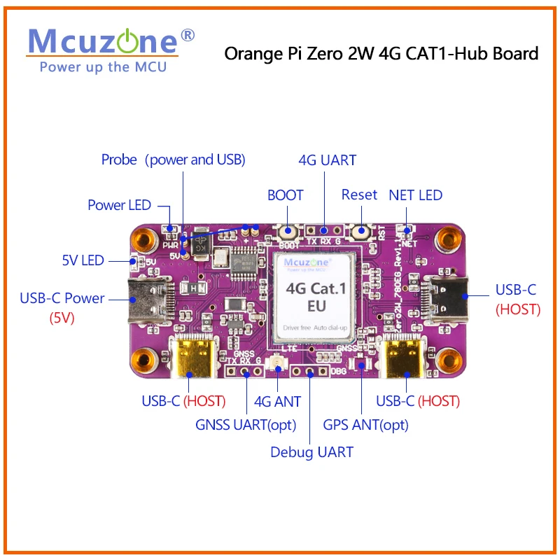 CAT1-HUB, Orange Pi Zero 2W, 4G Cat1-Hub Expansion Board, Probes for Power Supply and Communication, No USB Cable Required