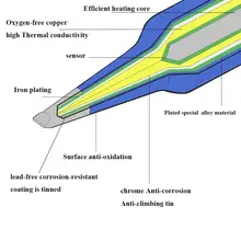 T12 Iron Tips for Hakko FX951 #5