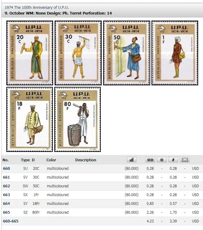 Rwanda Post Stamps 1974 Upu Centennial Ancient Postman Dress 1 Set 6 New Collectible Postage Stamps Material For Scrapbooking