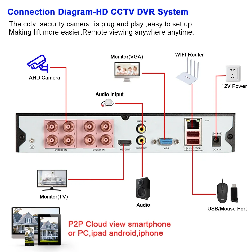 Overscam Full Color Night Vision Security Camera 8MP IP66 Outdoor AHD CCTV Video Surveillance Camera HD 4K Bullet AI Camera