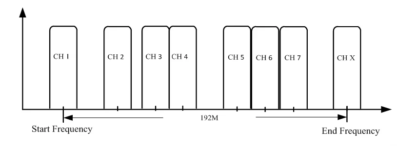 Desing NDS3306i 8in1/16in1 ISDBT Modulator,IP to ISDBT modulator, ISDBT RF generator, 8/16 channel ISDB modulator