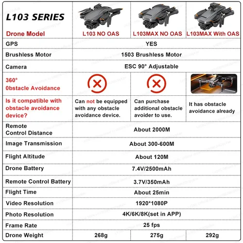 Imagen 2 del producto LYZRC L103/L103MAX Drone GPS Motor sin escobillas 4K HD Profesional FPV Quadcopter Inteligente 360 ° RC para evitar obstáculos