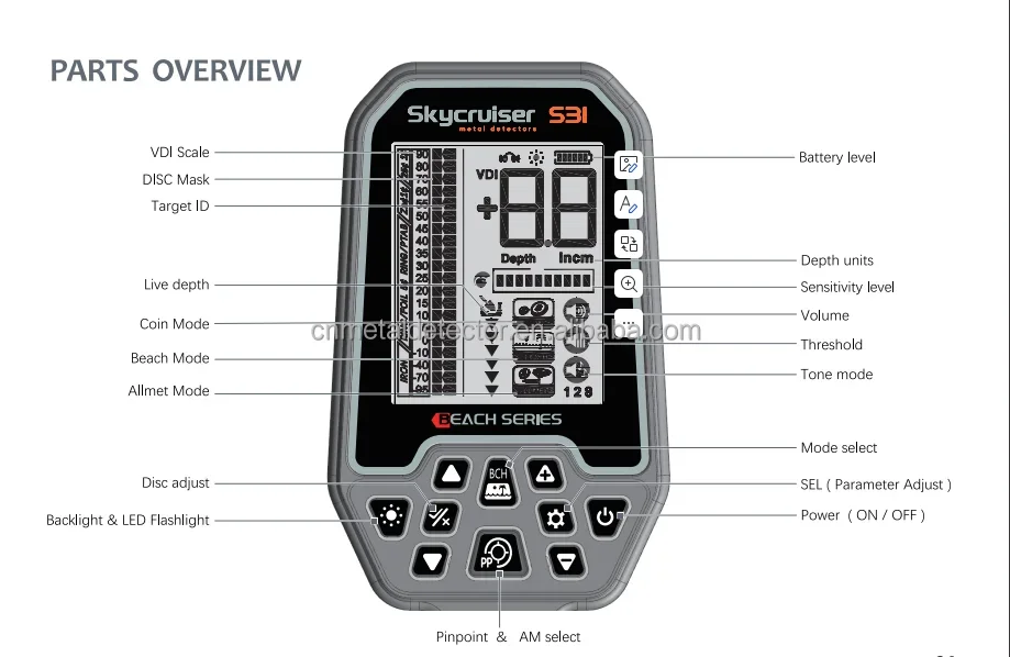 เครื่องตรวจจับทองคำที่มีความลึก5เมตรเครื่องตรวจจับโลหะทองแบบ IP68ใต้ดิน S63โลหะแบบมืออาชีพ