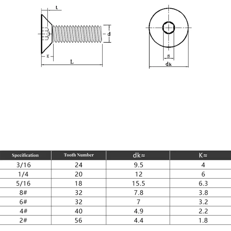 4#-40 6#-32 8#-32 10#-32 Grade 10.9 Black Hexagon Hex Socket Countersunk Flat Head Allen Hex Screw Bolt UNC