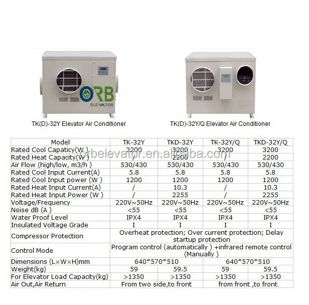Air Conditioning for Elevator TKD-32Y/Q