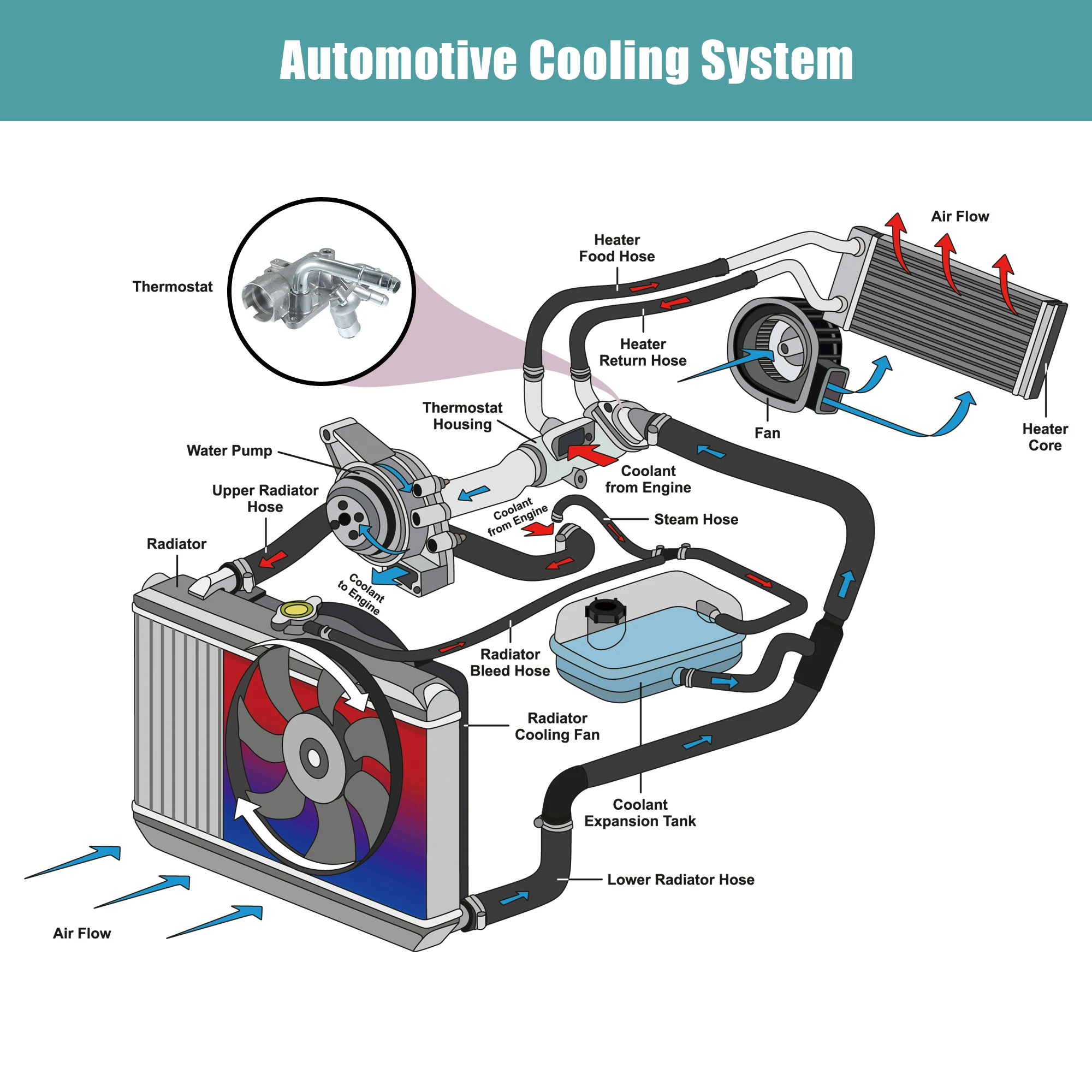 X Autohaux 엔진 냉각수 온도 조절기 하우징 어셈블리 12597172, 쉐보레, 폰티악, 새턴, GMC, 뷰익 액세서리