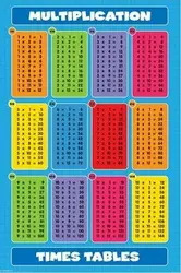 New Multiplication Tables Times Tables Art Film Print Silk Poster Home Wall Decor 24x36inch