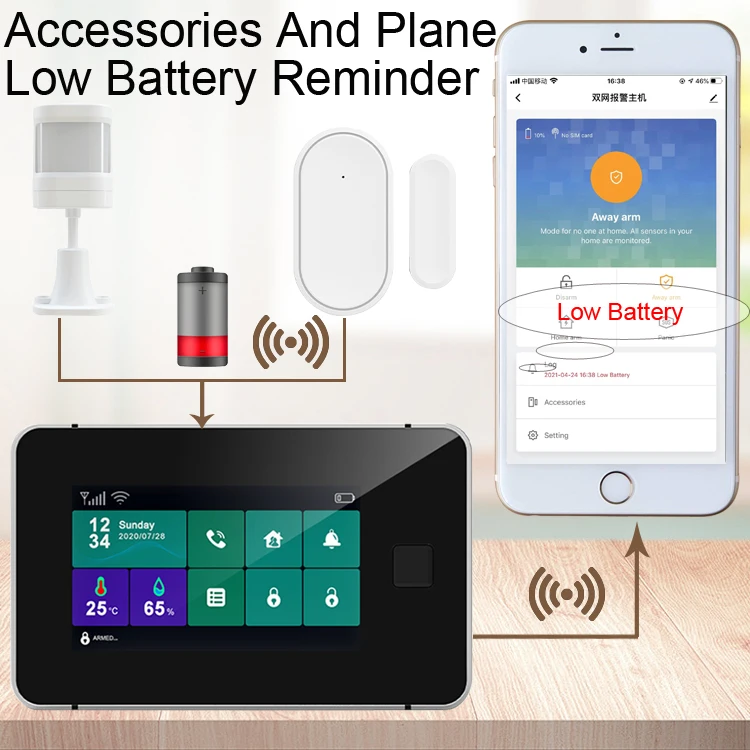Pełnoekranowy System Wifi Tuya Smart A-l-a-r-m GSM Home włamywacz A-l-a-rm