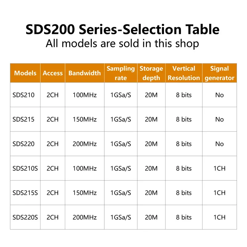 Owon Digital Oscilloscope SDS210S SDS215S SDS220S SDS200 2-channels 100Mhz 150Mhz 200Mhz 1GS/s FFT+ 25MHz 14Bit Signal Generator - Image 2