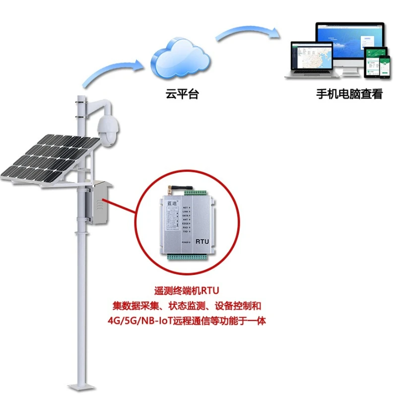 Seedling condition monitoring system, agricultural four conditions, monitoring crop growth status