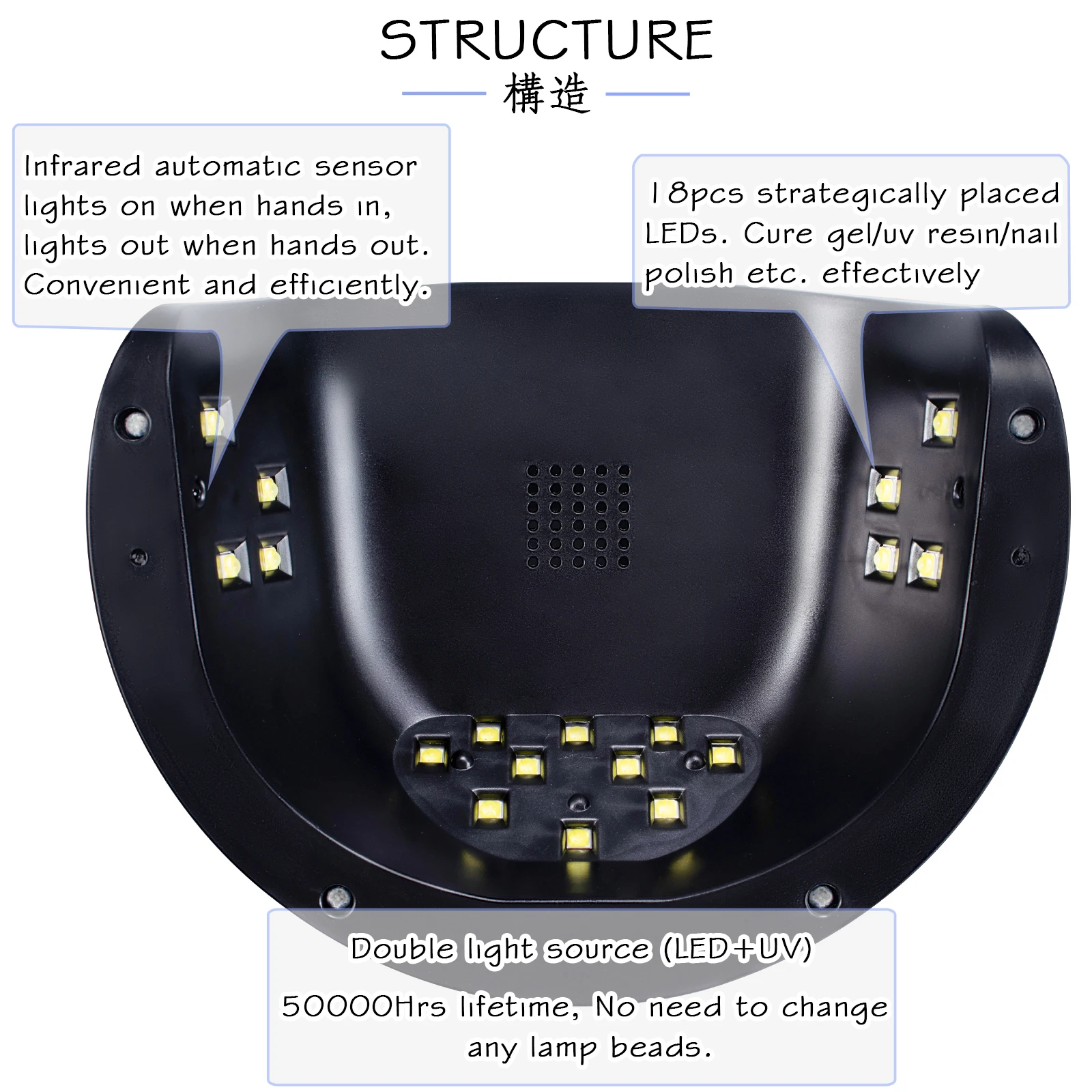 LINMANDA LED lampe UV 54W résine polymérisation lumière Gel vernis à ongles 3 réglage de minuterie capteur automatique alimenté par USB pour novice bricolage ou utilisation en Salon