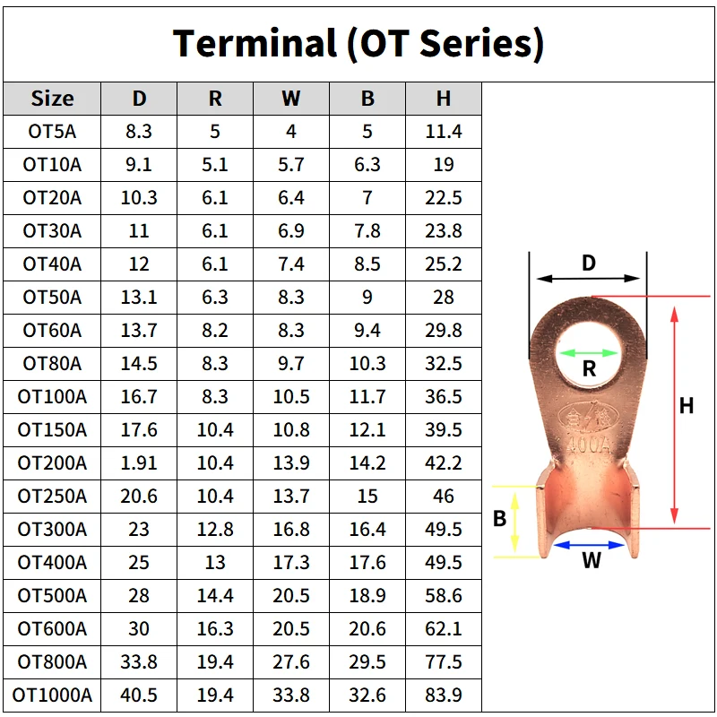 Copper Wire Terminal OT Type 3A 5A 10A 20A 30A 40A 50A 60A 80A 200A Bare Nose Lugs Crimp Open Mouth Naked Cable Connector Splice