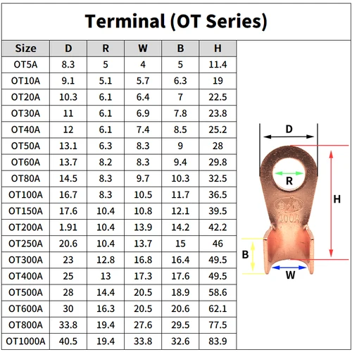 Imagen 2 del producto Terminal de alambre de cobre tipo OT, 3A, 5A, 10A, 20A, 30A, 40A, 50A, 60A, 80A, 200A, terminales de nariz desnuda, engarce de boca abierta, empalme de conector de Cable desnudo