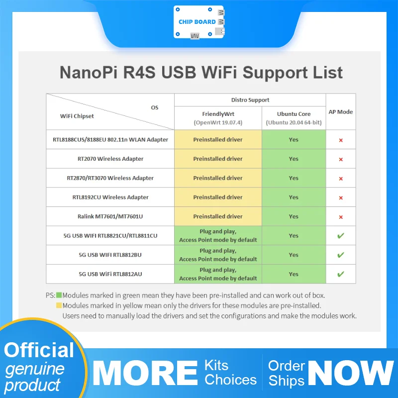 FriendlyElec NanoPi R4S 1GB/4GB dual-GbE gateway with RK3399, metal cooling and OpenWrt/LEDE support for router projects