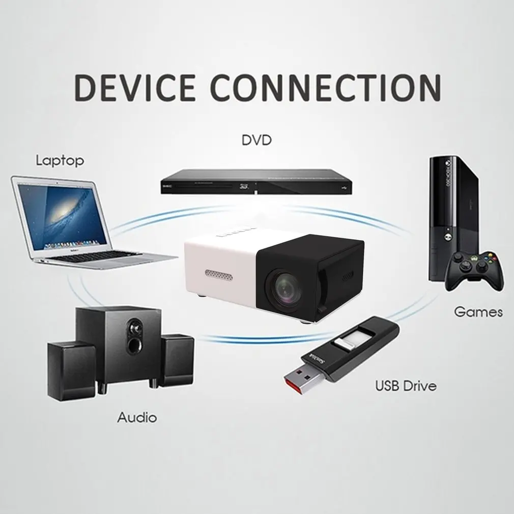جهاز عرض YG300 محمول عالي الوضوح 1080P جهاز عرض عالي الدقة واجهة متعددة المنزل HDMI متوافق مع USB أفلام AV العارض
