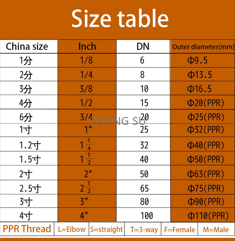 PPR Straight Connector 20/25/32/40/50/63/75/90/110mm Reducing/Equal Water Pipe Fitting Hot Melt Joint  Adapter Accessories