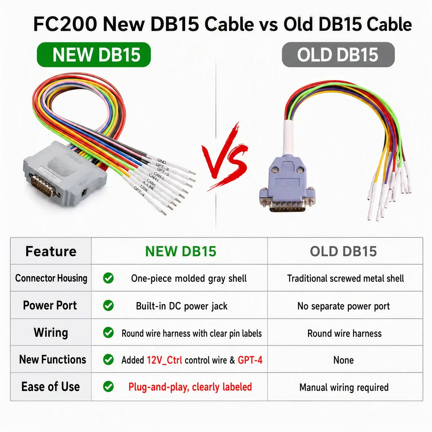 FC200 Newest DB15 Harness Adapter with New 12V Control and GPT-4 3.3V CGDI CG FC200 16 PIN Jumper Cable For ECU Reading Writing