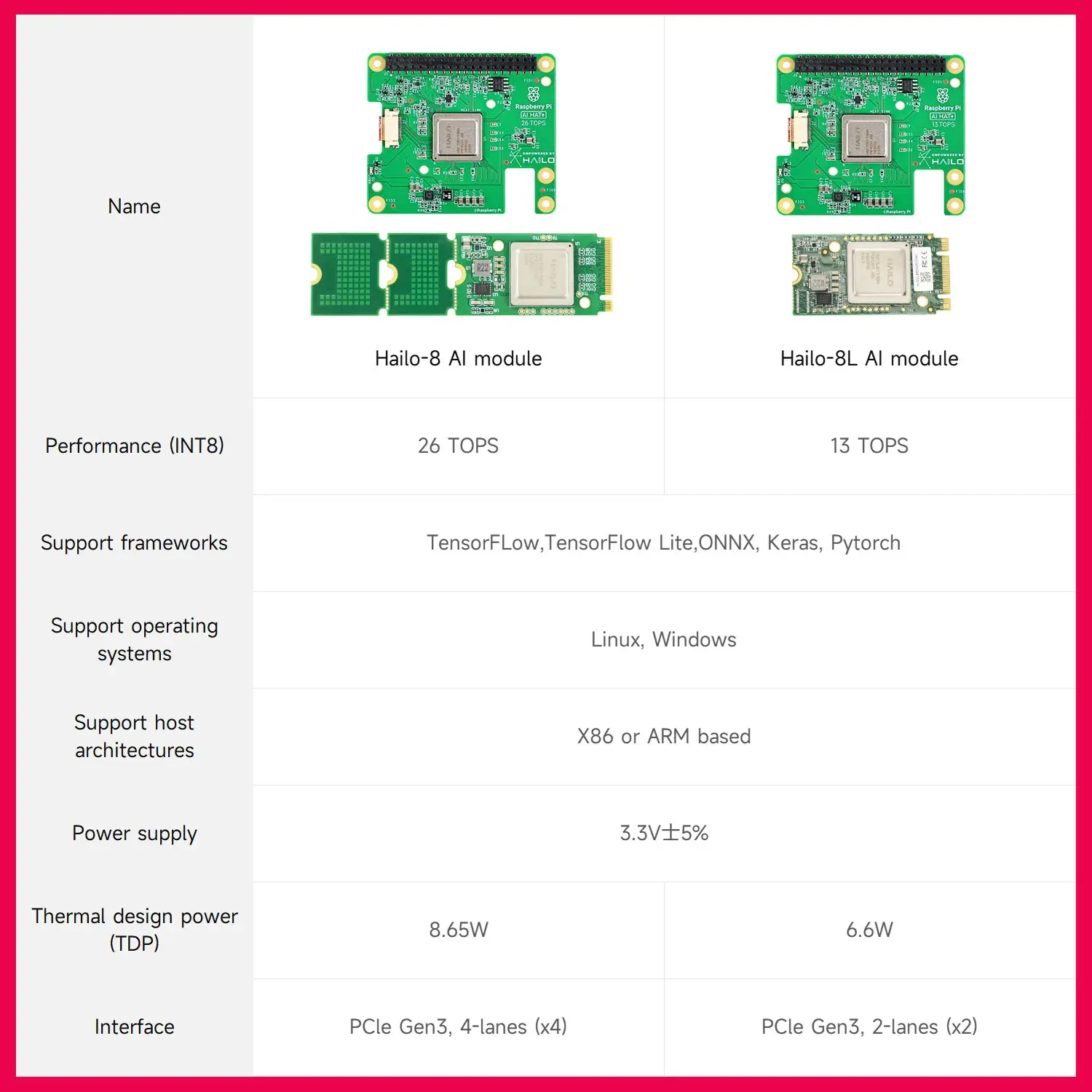 Yahboom Hailo-8 M.2 AI Accelerator PCIE Expansion Module 13Tops/26Tops Industrial-grade High Computing Power For Raspberry Pi 5