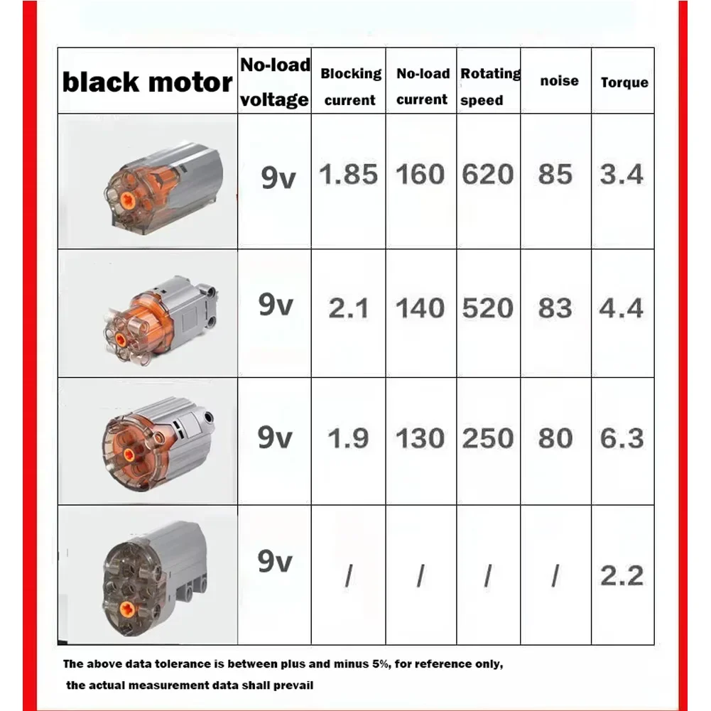 Blocos de Construção Servo Motor Direcção Potência, Controle Remoto Motor, MOC Tecnologia Máquinas, DIY Carro Caminhão Power Up, 7.4V, M L e XL