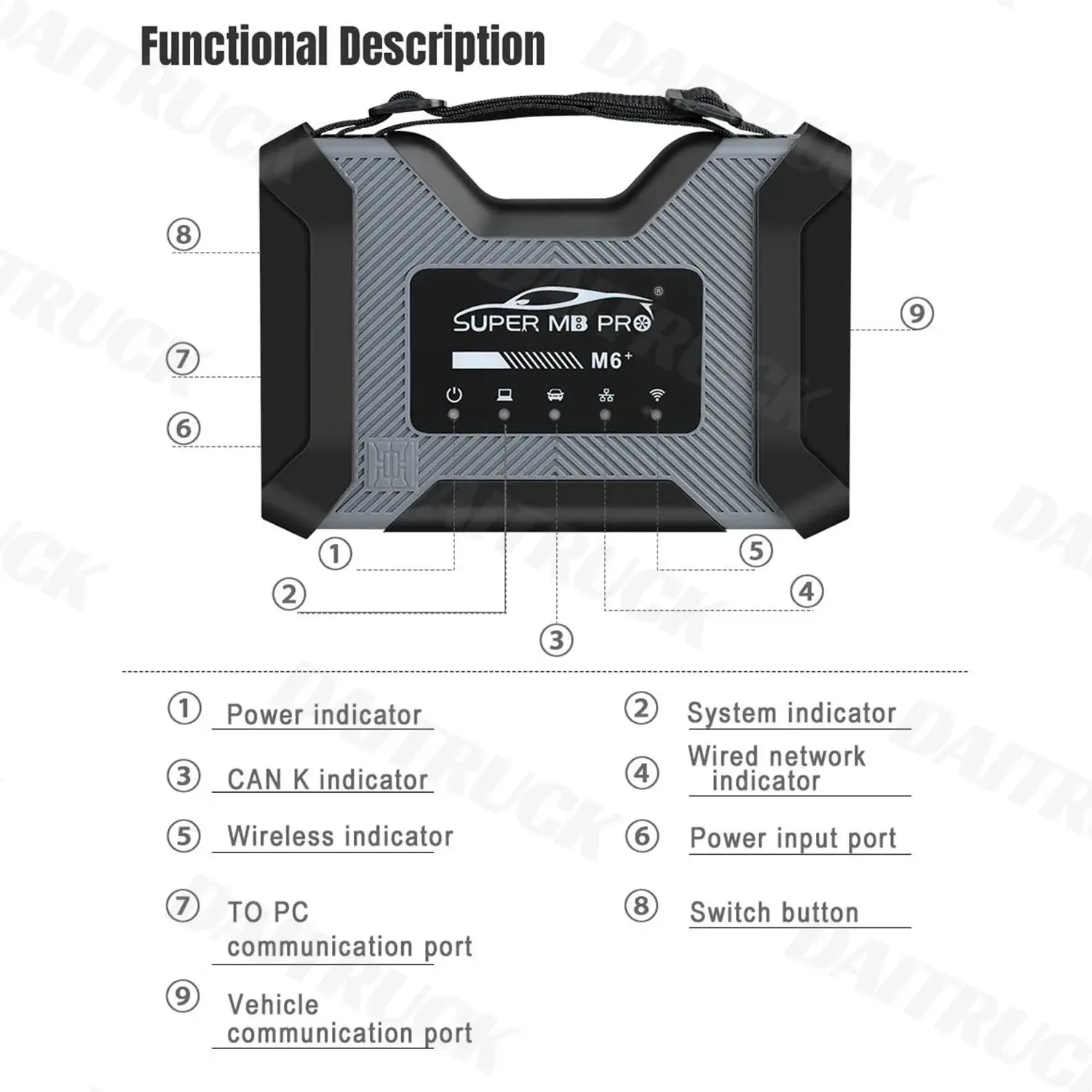 Super MB Pro M6+ For benz Car and Truck DOIP Diagnostic Tool MB STAR C6 Diagnostic&Programming Full System Ready To Use+F110