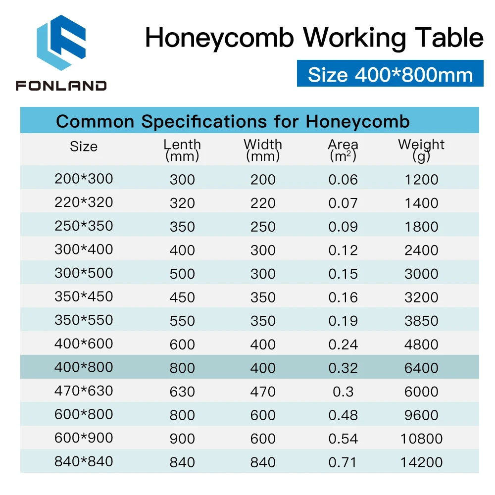 FONLAND Tổ Ong Bàn Làm Việc 400*800Mm Có Thể Tùy Chỉnh Kích Thước Ban Nền Tảng Laser Một Phần Cho CO2 Laser Khắc Cắt