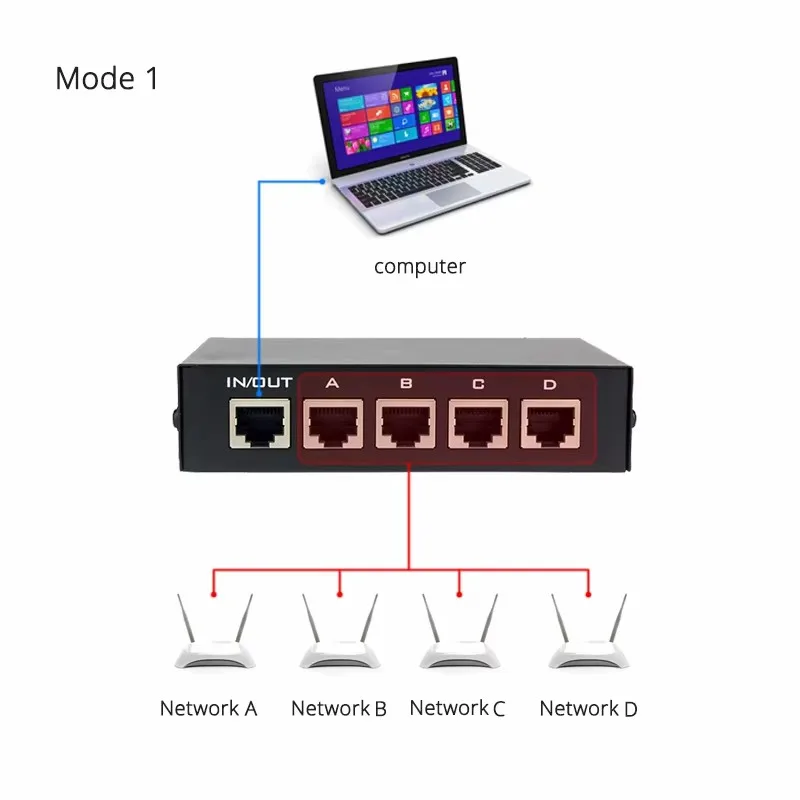 MT-VIKI 4 Poort RJ45 Netwerk Switch Apparaat Bidirectionele Interne Netwerk En Externe Netwerk 4 In 1 Out MT-RJ45-4