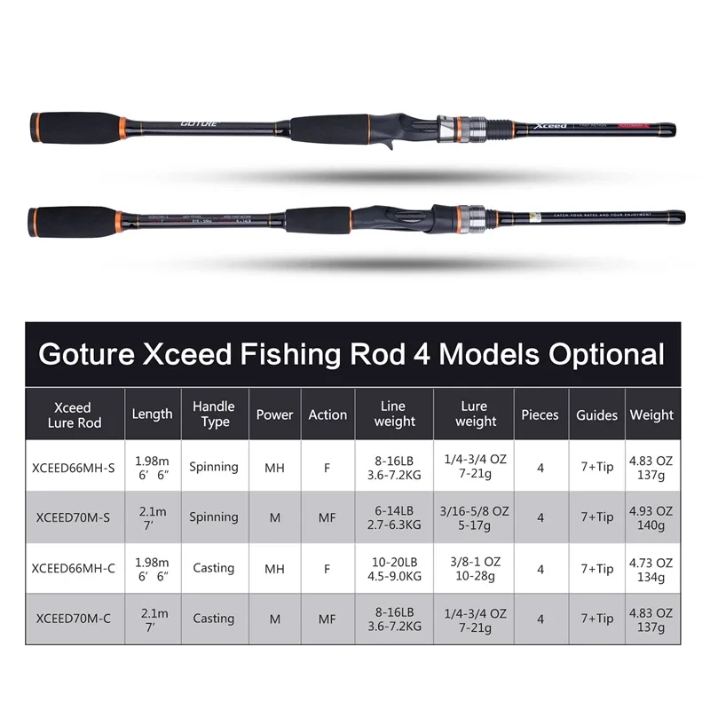 Goture 2.1m-3.6m Fishing Rods Japan FUJI Guide Ring Portable Spinning Casting Fishing Travel Rod M MH ML FAST Rod with Tube Bag