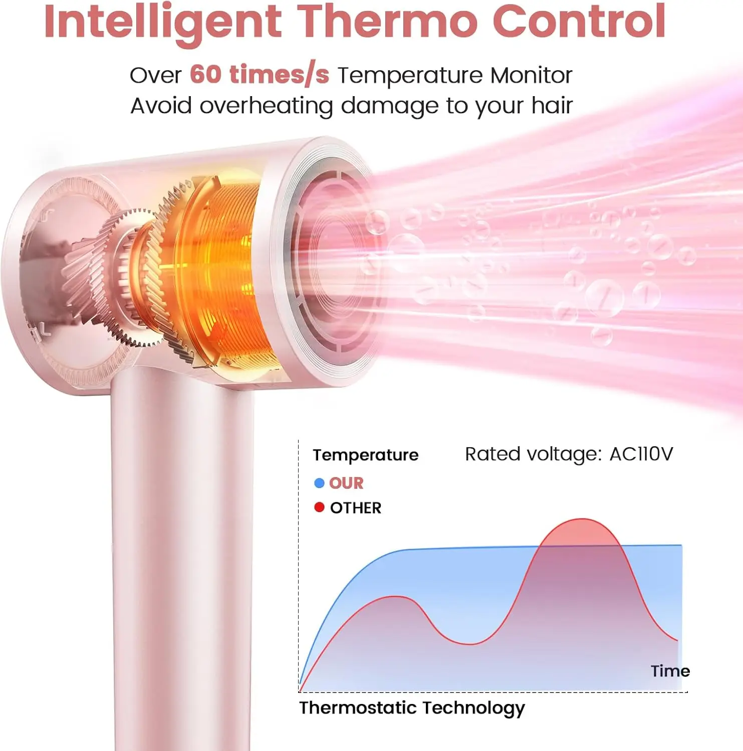 Secador de pelo iónico de alta velocidad de 110.000 RPM para secado rápido, secador de pelo ligero profesional de 1400 W con difusor, boquilla magnética