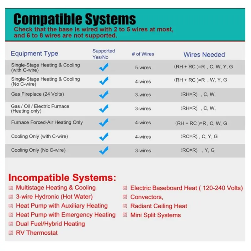 KYCOR-Programmable Thermostat STN715 For Home Heating Cooling Control 1 Heat/1 Cool System