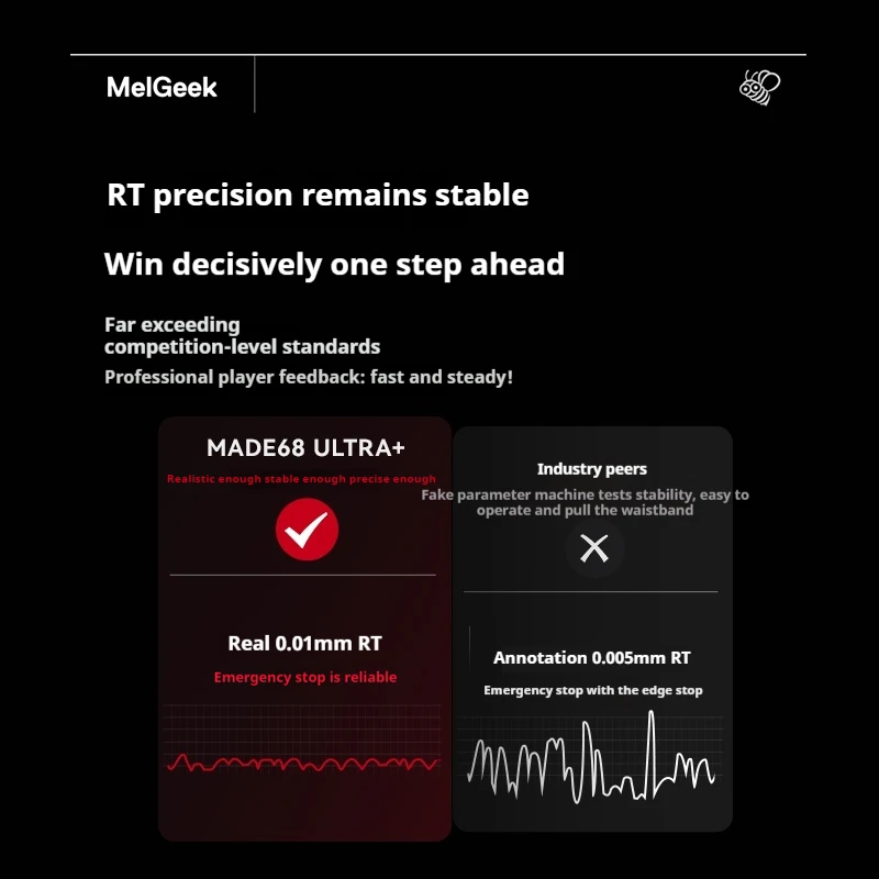 Melgeek Made68ultra+ Magnetic Axis Keyboard Ttc Magneto King Rt Esports Games Cable Customized Mechanical Keyboard Peripheral