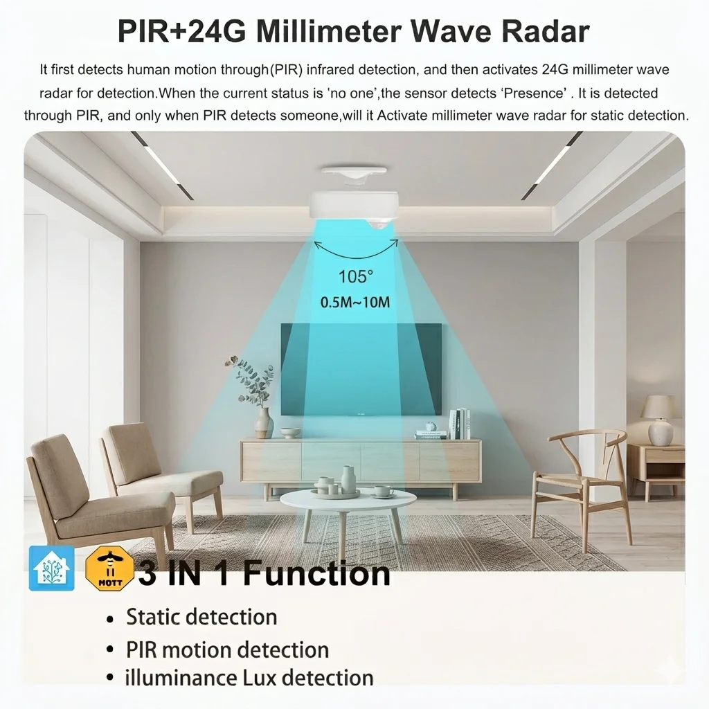 Zigbee Human Presence Detector ZG-204ZM,Luminance/Distance Detection,PIR Motion Sensor 24G Support Tuya Smart Life Z2mqtt