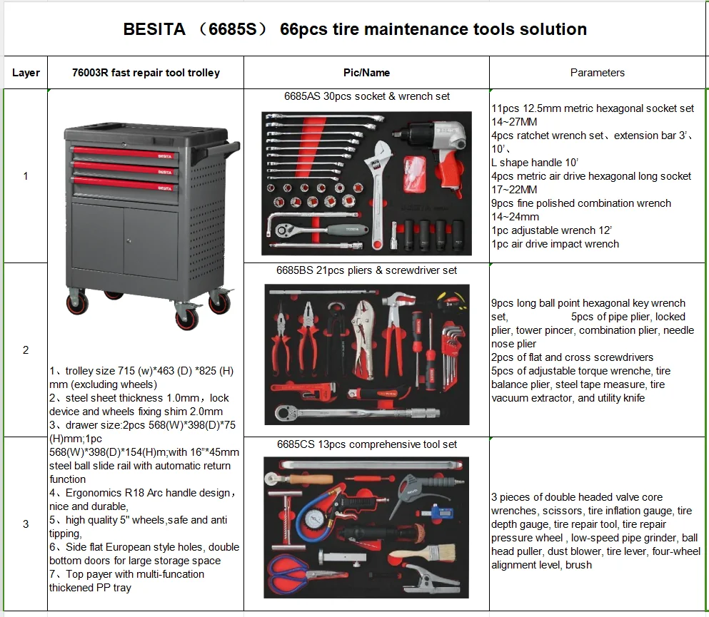 Besita 66pcs Tire Maintenance Tool Solution Upgrade Version car repair tools Socket & wrench tool set