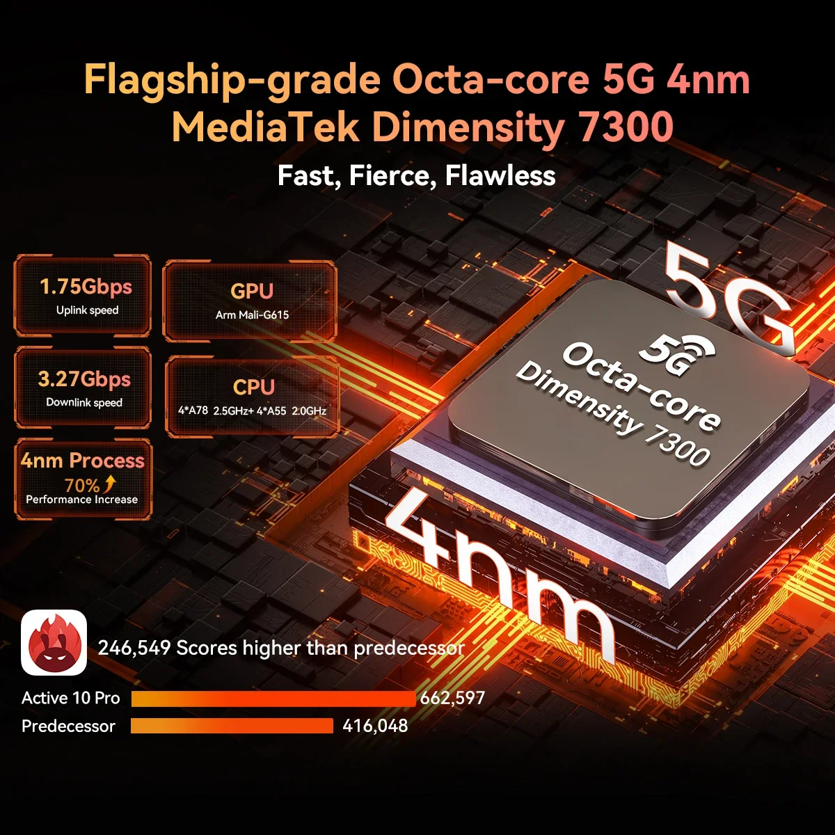 تابلت OSCAL Blackview Active 10 Pro 5G متين، 30000 مللي أمبير و55 وات، 11 بوصة FHD+ MTK 7300، 12 جيجابايت 256 جيجابايت/512 جيجابايت 108 ميجابكسل AI، معرف NFC/الوجه