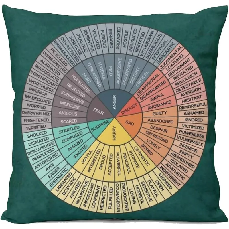 Housse de coussin carrée avec tableau des émotions Wheel Of Feelings, housse de coussin décorative créative en polyester pour la maison