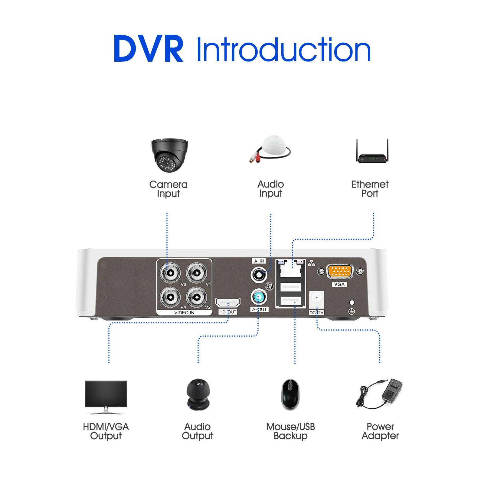 SANSCO 5 in 1 AHD Camera Kit 5MP Video Recorder Surveillance System Outdoor Security 4CH 5MP CCTV System Camera Email Alarm