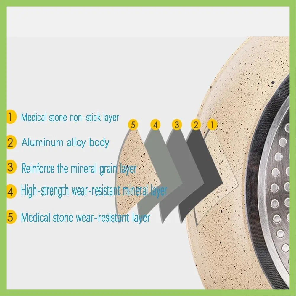 

Frying Pan Wok Non-Stick Pans For Cooking Pots Deep Fryer Induction Pans Cookware Pans Round Frying Pan With Handle