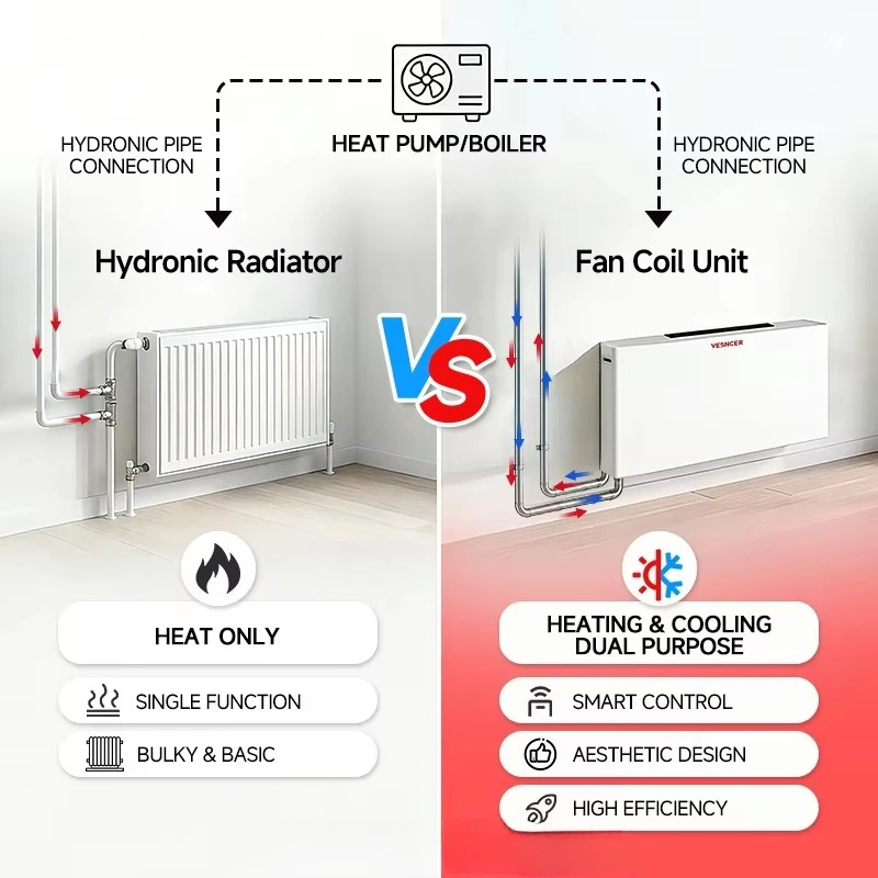 DC fan coil wall-mounted water-cooled ultra-thin FCU fan coil unit for air-to-water heat pump heating