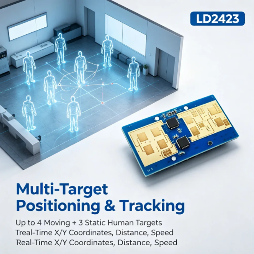 24G Millimeter‑Wave Motion Sensor Module, Multi‑Target Human Tracking Detector For Human Presence Sensing & Automatic Induction