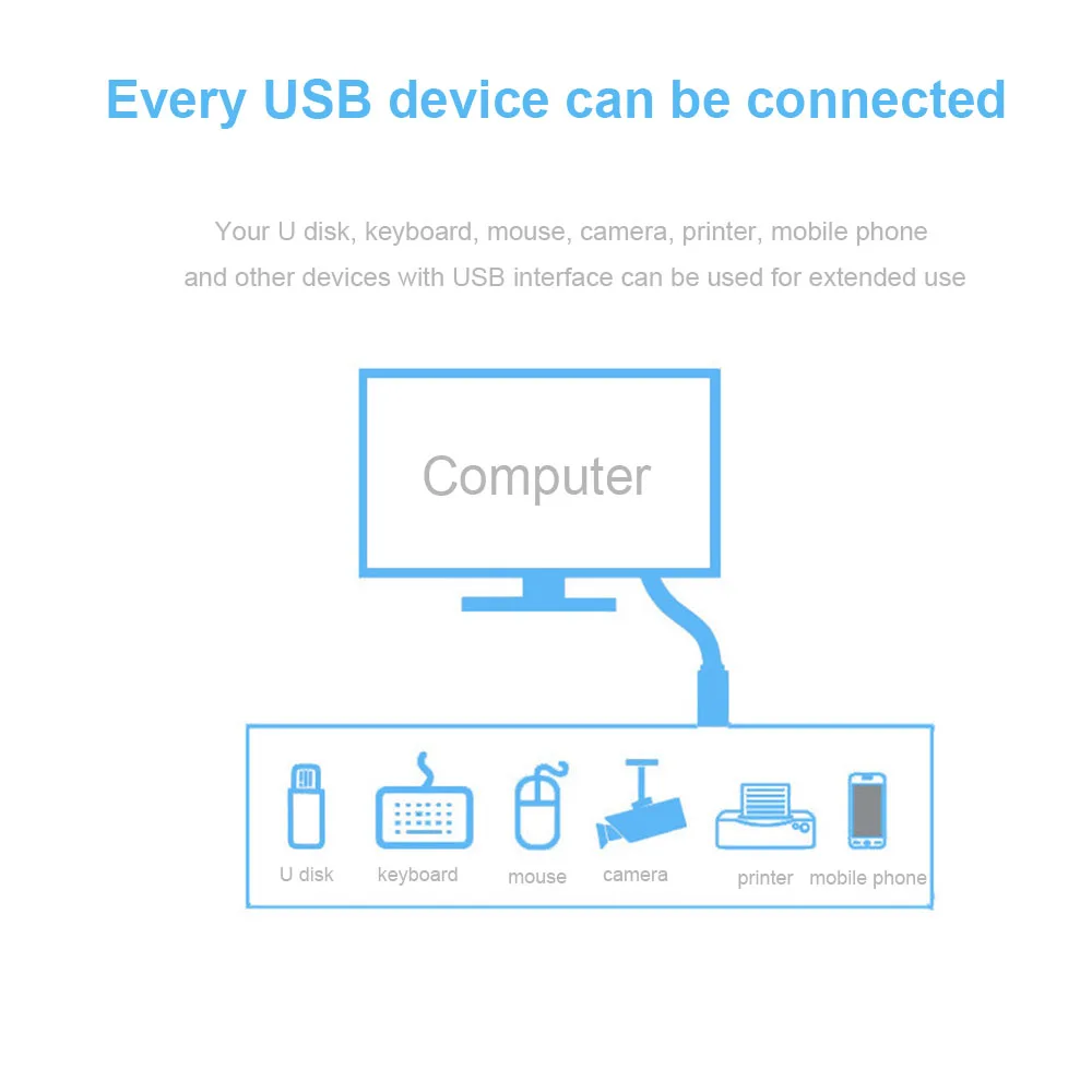 USB 3.0 męskiego od do USB 3.0 żeńskiego przedłużacza AF USB3.0 0.3m 0.5m 1m Super prędkość konwerter do kabla danych Adapter do TV PC