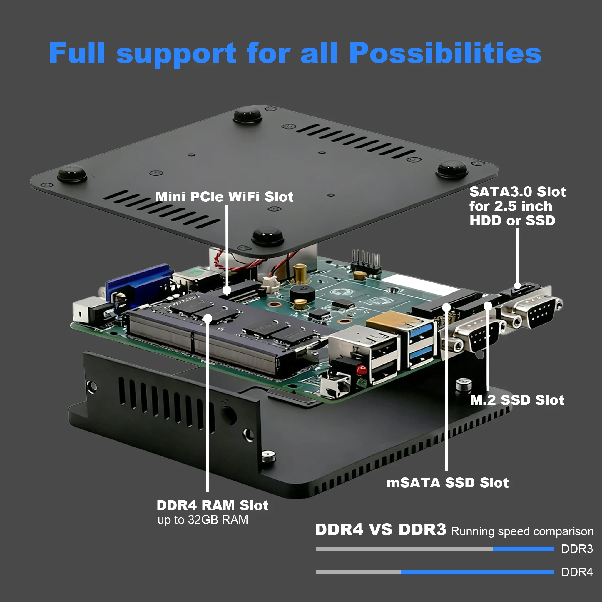 คอมพิวเตอร์มินิพีซีไร้พัดลม Yohirs รุ่น Intel เจนเนอเรชั่น 12 N100 J5005 2Lan DDR4 NVME 4USB HDMI VGA 2xCOM PfSense ไฟร์วอลล์ เซิร์ฟเวอร์ คอมพิวเตอร์ ซอฟต์แวร์เราเตอร์