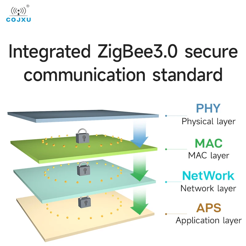 2,4 ГГц TLSR8258 Zigbee3.0 12dBm COJXU E180-Z5812SP-R SMD беспроводной модуль маршрутизатора 200 м приложение для умного дома интерфейс PCB