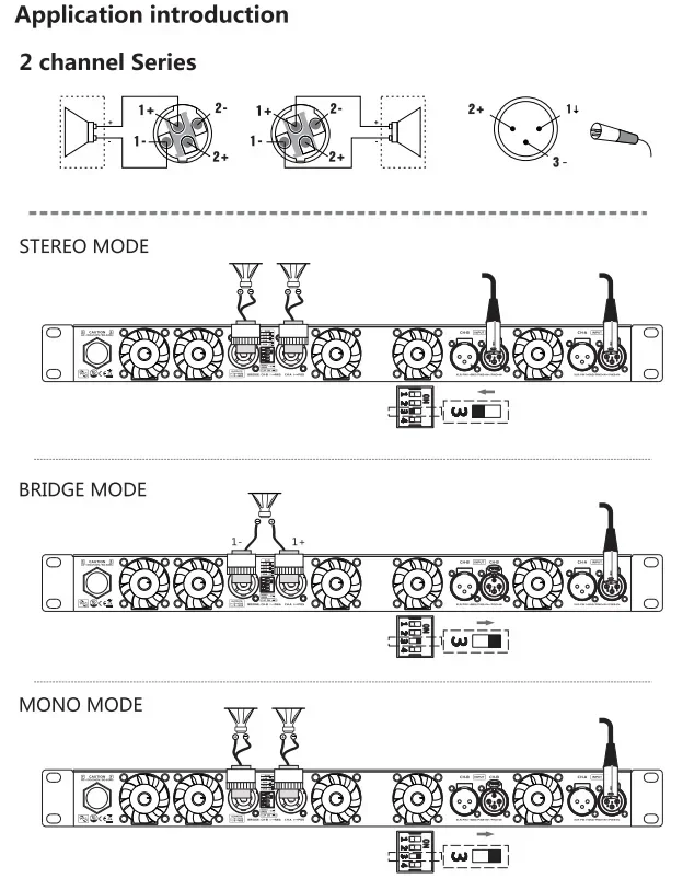 D2-3000 サブウーファーに最適 2チャンネル 1U デジタルパワーアンプ 3000ワット