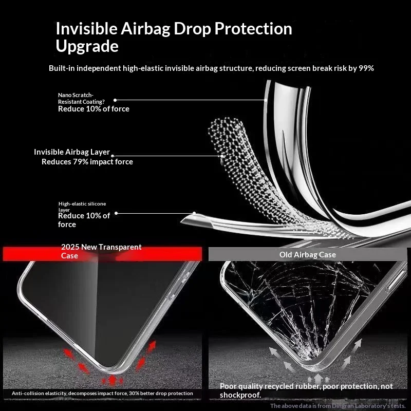 For XiaoMi POCO F8 Ultra F8 Pro Case New Ultra-thin Transparent Electroplated Silicone TPU Cover For POCO F8 Ultra  Bumper Funda