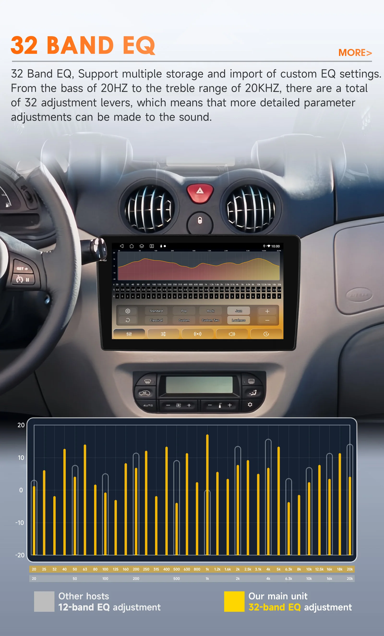 Hizpo Android 14 Auto-Multimedia-Player für Citroen C2 C3 2001 2002 2003–2010 AI Carplay GPS 4G DSP von Qualcomm Snapdragon 6115 – Detail 10