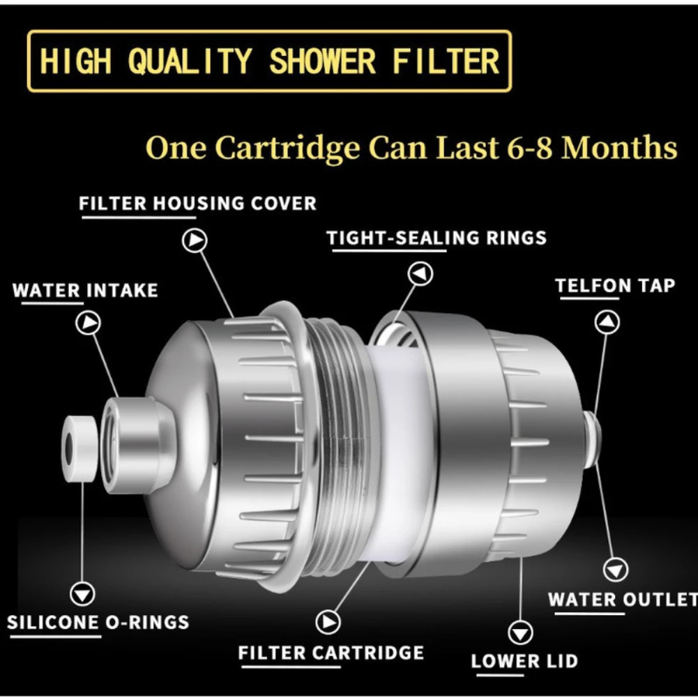 15 Stages Shower Water Filter Removes Chlorine Fluoride+Heavy Metals Filter Shower Filtered Showers Head Soften for Hard Water